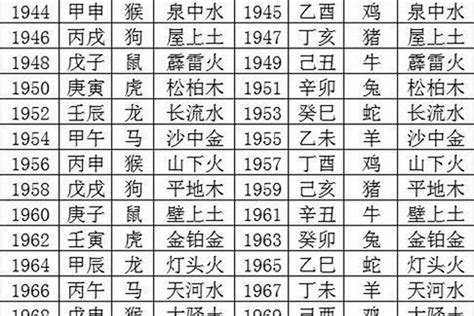 1995年五行缺什么|1995年5月24日出生的人五行缺什么？